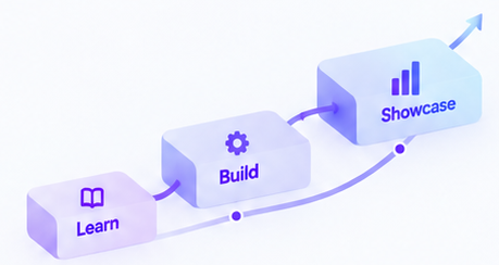 Learn, build, showcase