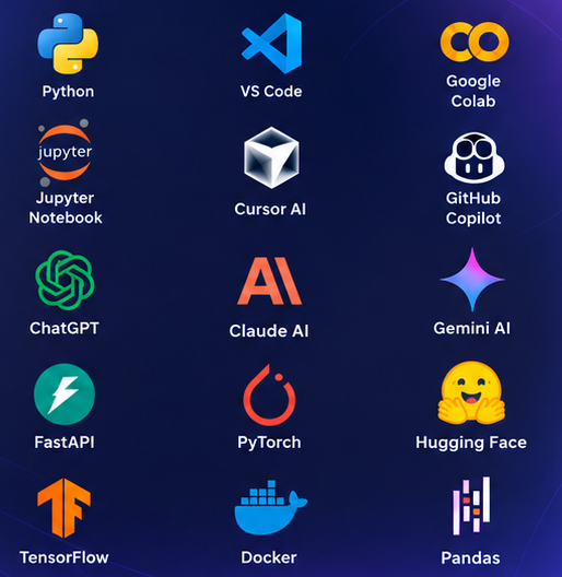 Python, VS Code, Google Colab, Jupyter Notebook, Cursor AI, GitHub Copilot, ChatGPT, Claude AI, Gemini AI, FastAPI, PyTorch, Hugging Face, TensorFlow, Docker and Pandas